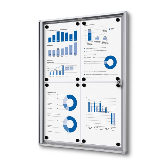 [SCXS4xA4QUA] Vergrendelbaar Notitiebord Indoor Economy 4x A4
